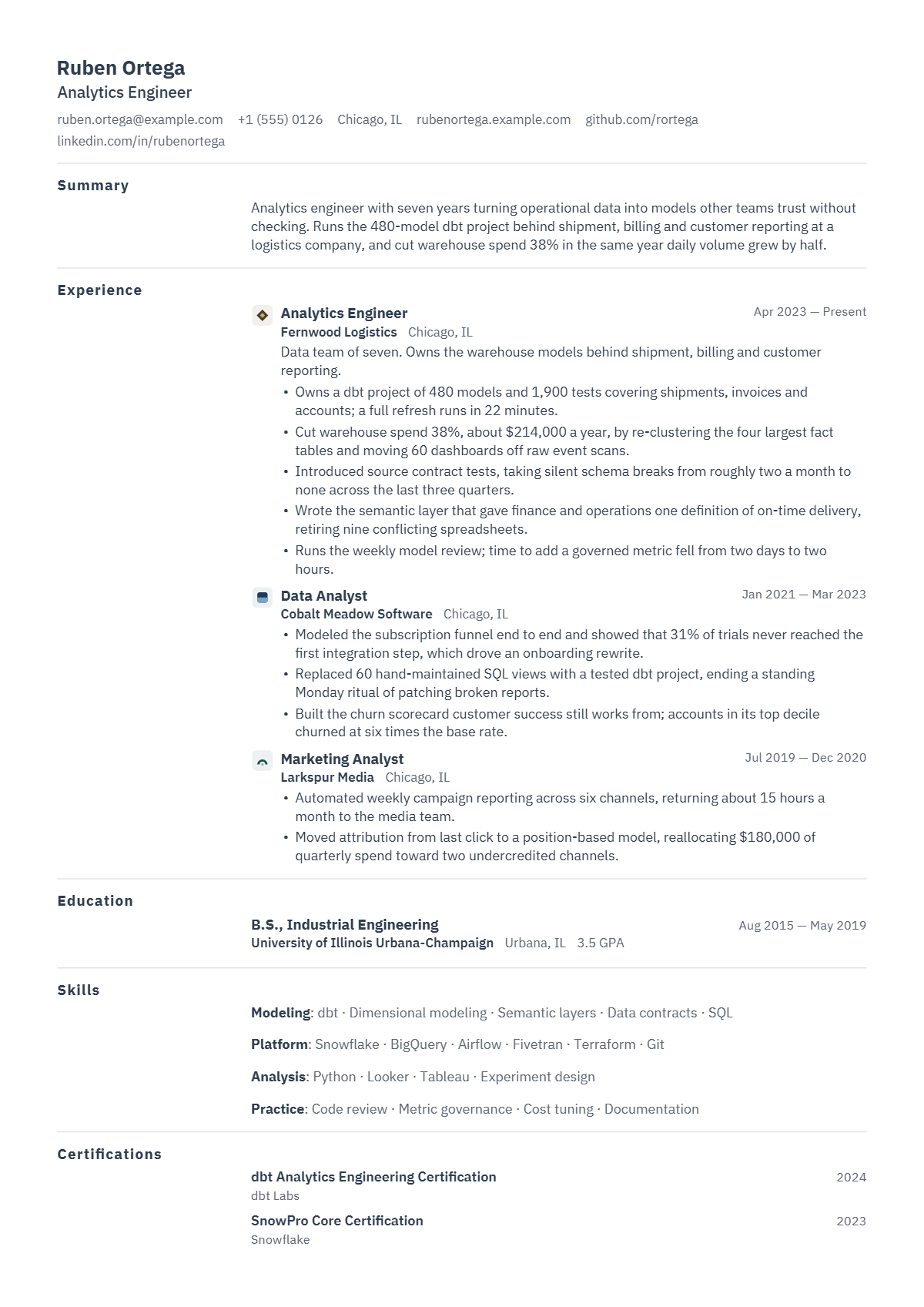 Analytics Engineer résumé example — mid level, written for United States, set in the Margin design