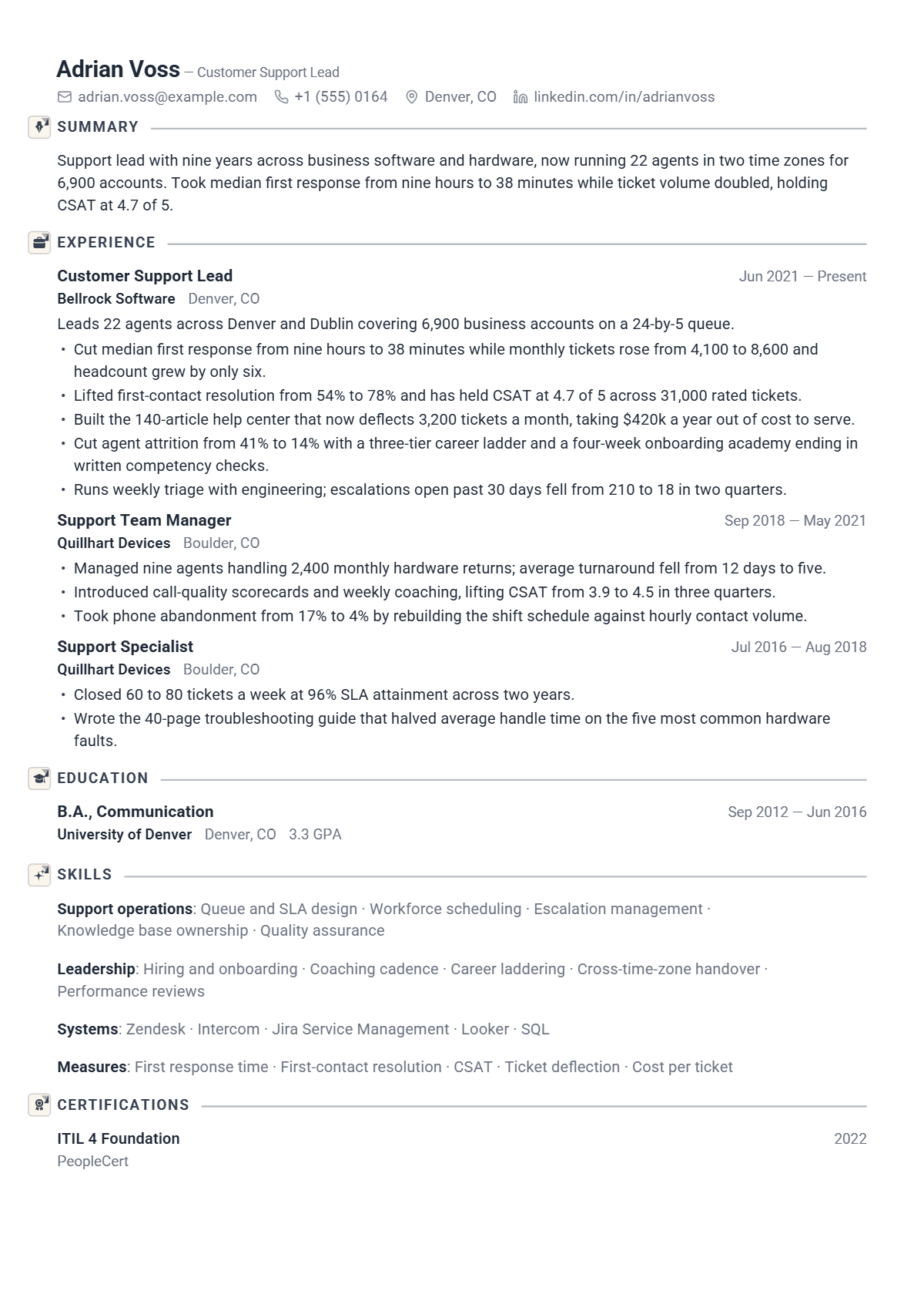 Customer Support Lead résumé example — senior, written for United States, set in the Quartz design