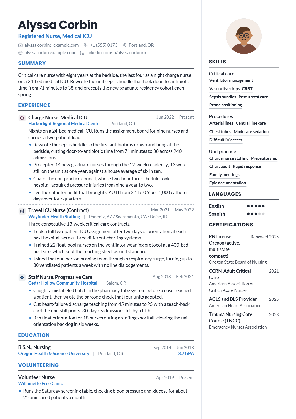 Registered Nurse (ICU) résumé example — mid level, written for United States, set in the Clarity design